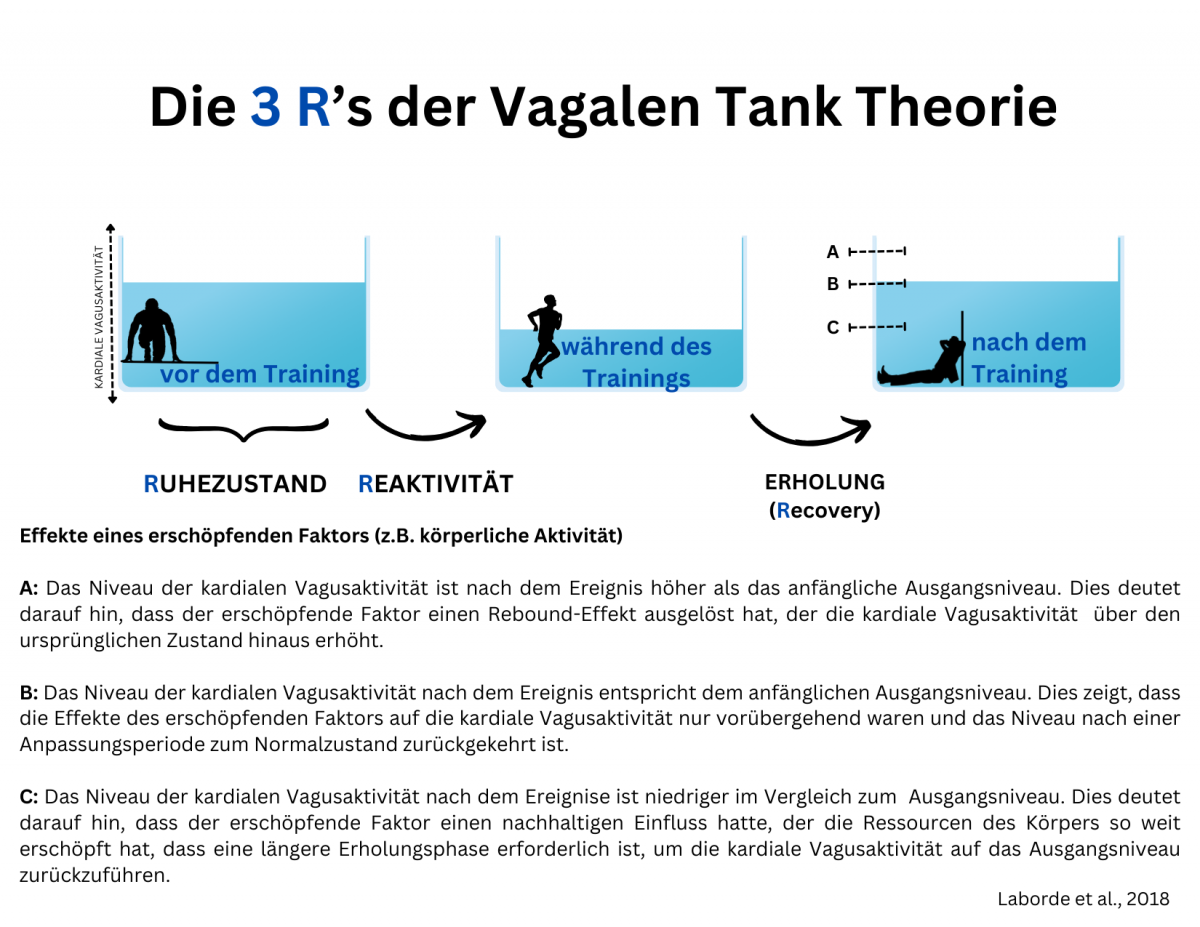Abbildung 3a Abbildung 3a