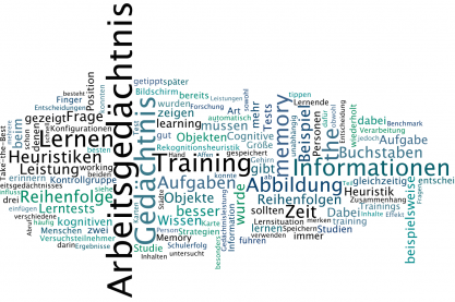© Roland Pfister, image created with wordle.net (gilt auch für 2014er Editorial von Roland Pfister)