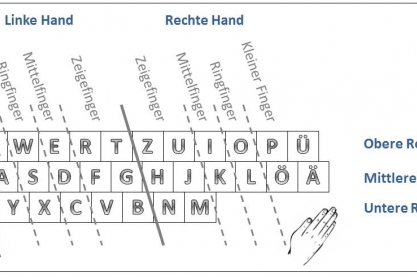 © Julia Kozlik, Cliparts von https://openclipart.org/, cc (https://creativecommons.org/publicdomain/zero/1.0/)